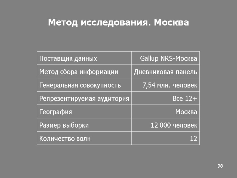 98 Метод исследования. Москва